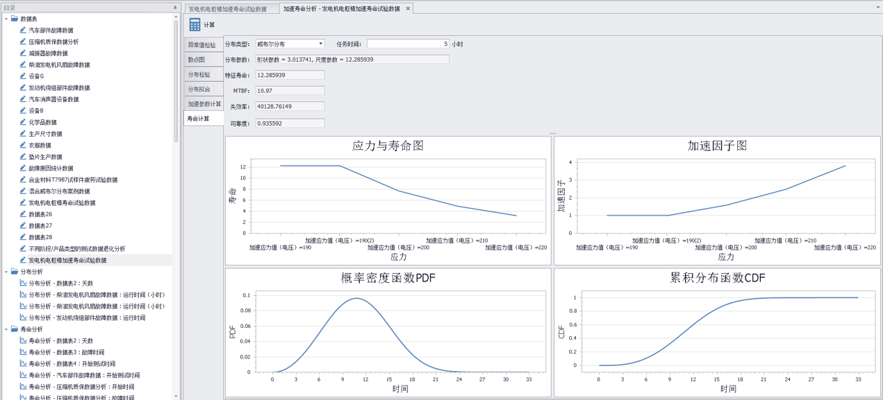 發(fā)電機(jī)電樞棒的加速壽命試驗數(shù)據(jù)分析