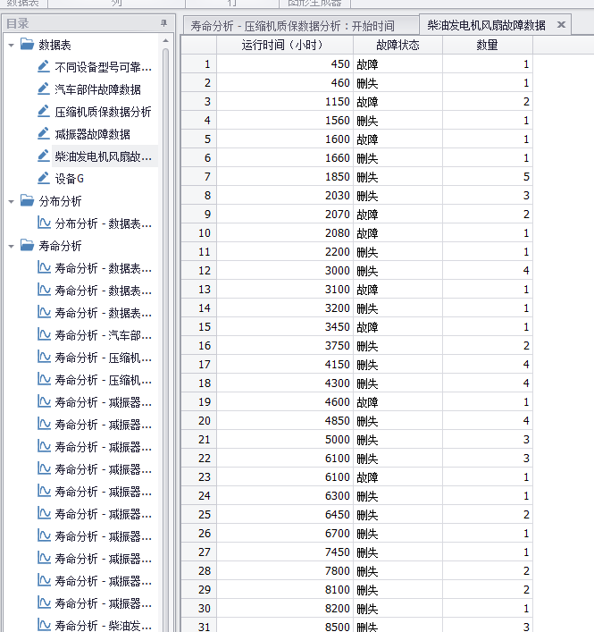 數據表