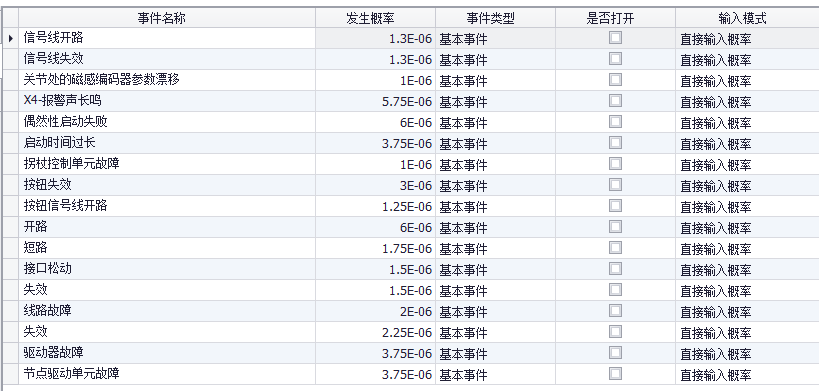 機器人基本事件發(fā)生概率