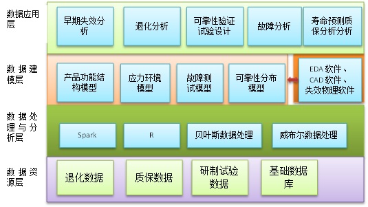 可靠性數(shù)據(jù)分析