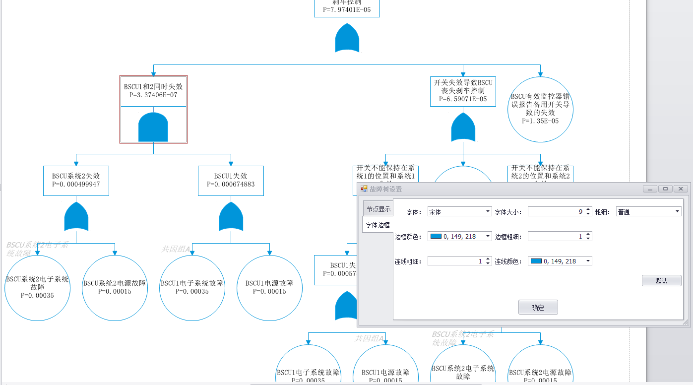 故障樹設(shè)置編號及顏色、字體