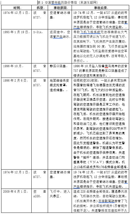 飛機系統(tǒng)空速管可靠性分析、故障分析