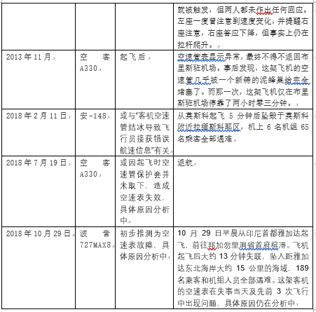 飛機系統(tǒng)空速管可靠性分析、故障分析