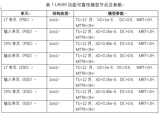 石油工業(yè)系統(tǒng)可靠性、安全性分析