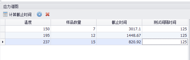 加速壽命、加速退化試驗(yàn)設(shè)計